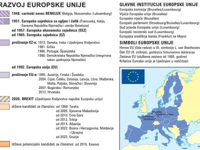 EUROPA-EU-zidna-2025-tisak.eps